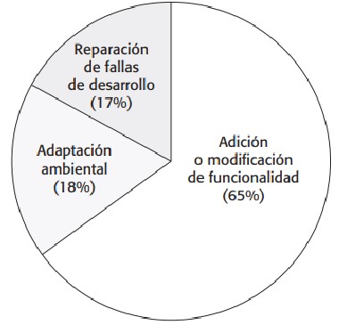 Grafico Circular