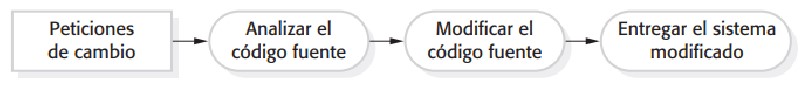 Implementación del cambio (reparación de emergencial)