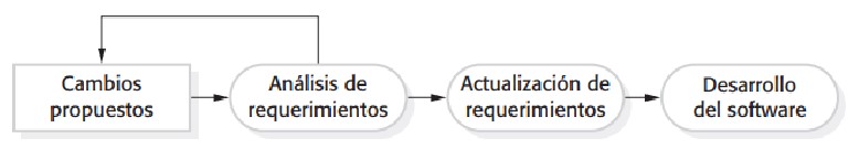 Implementación del cambio