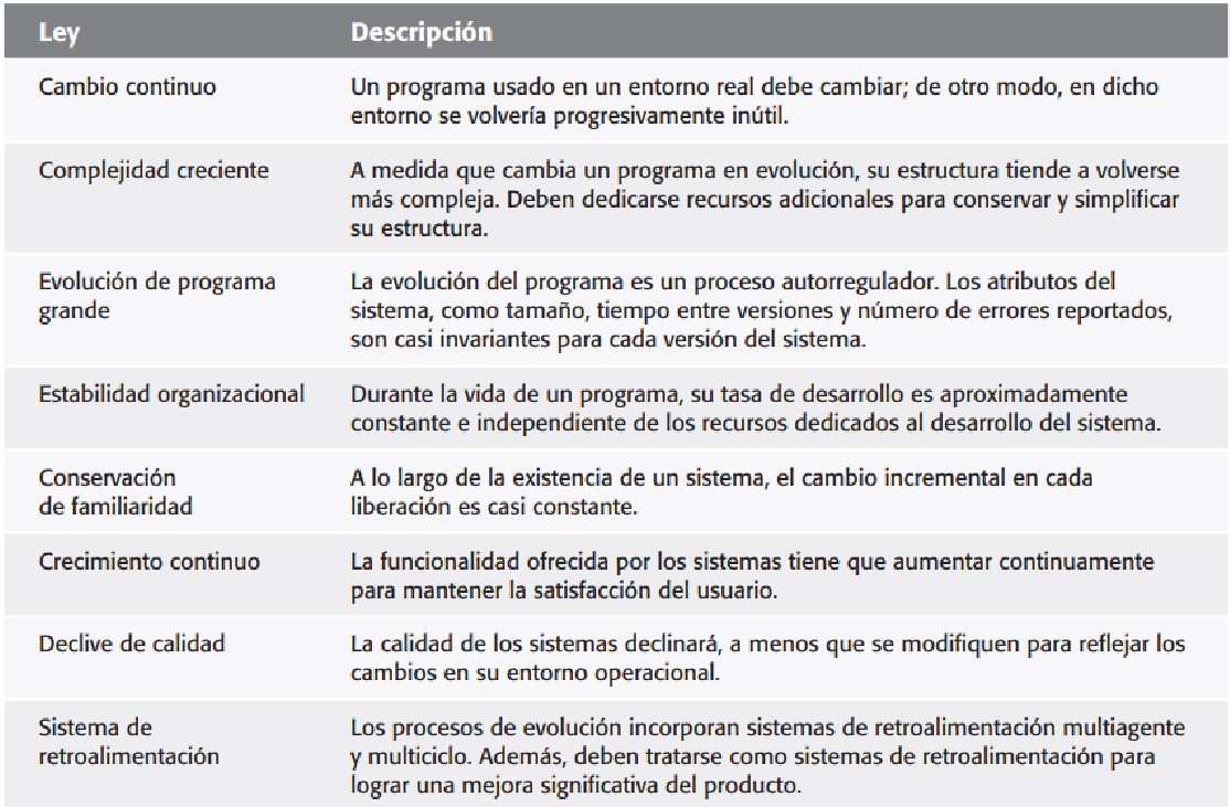 Leyes de Lehman