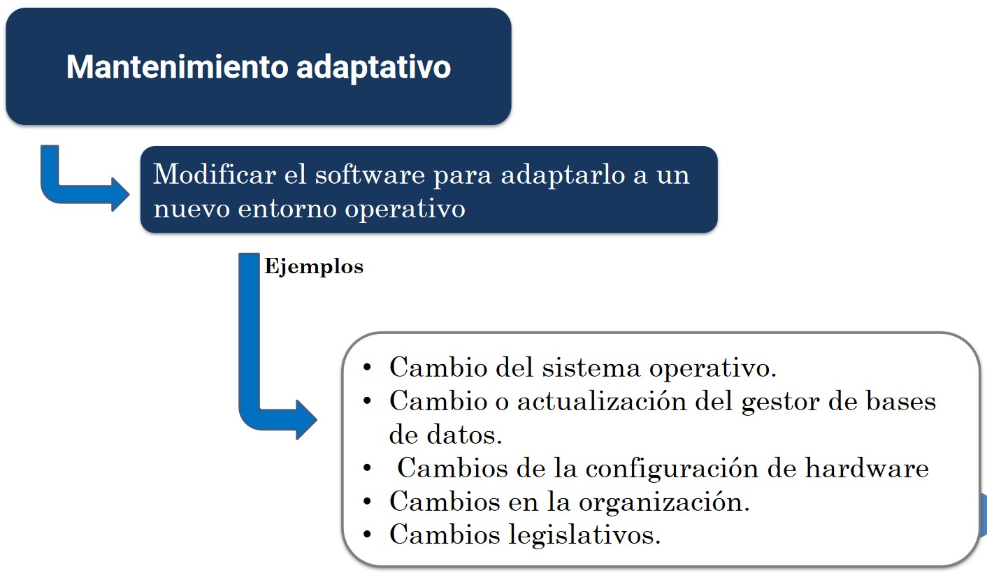 Mantenimiento Adaptativo