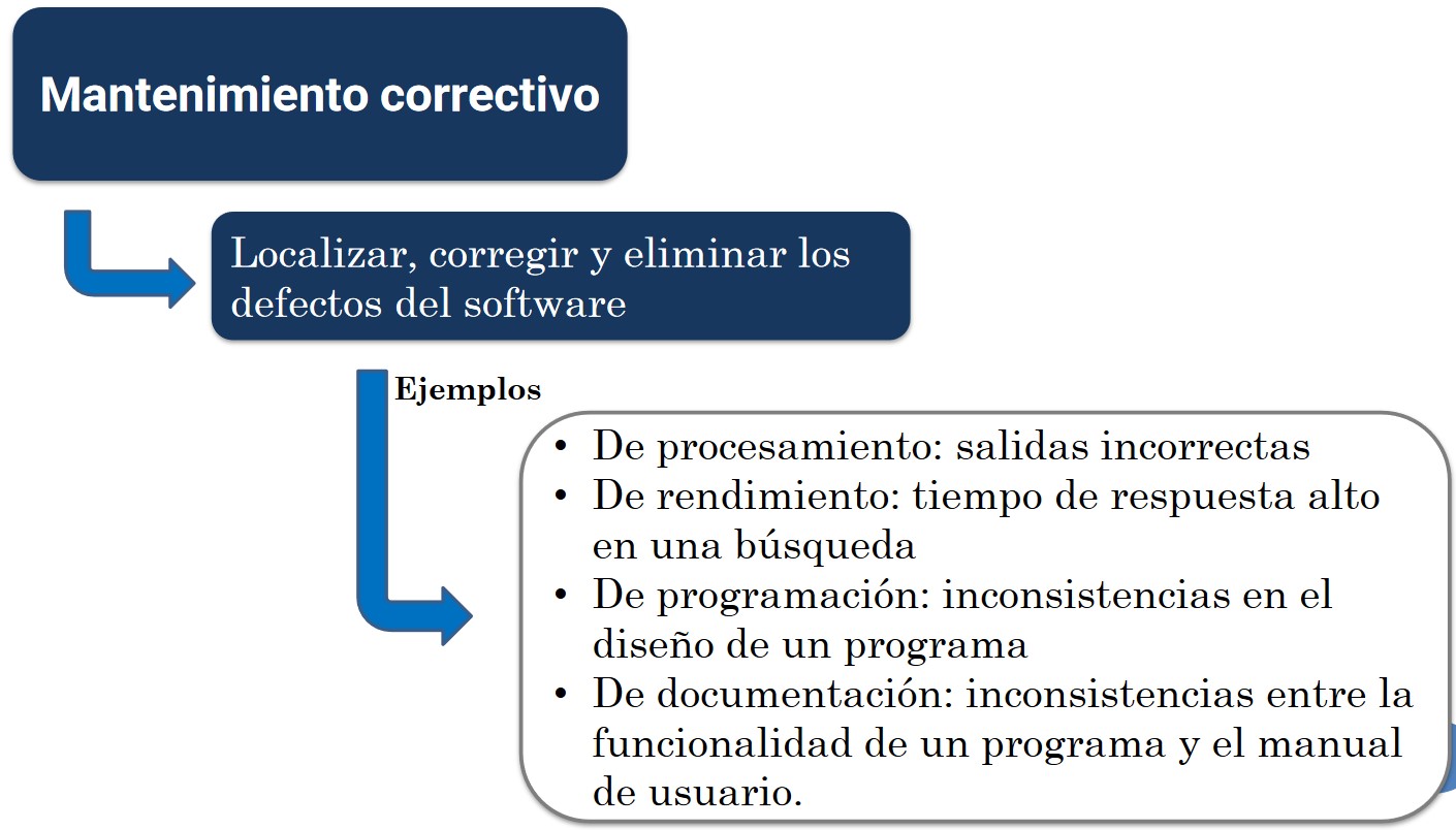 Mantenimiento Correctivo