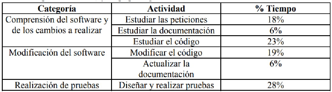Tabla