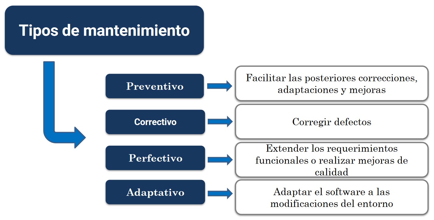 Tipos de mantenimiento